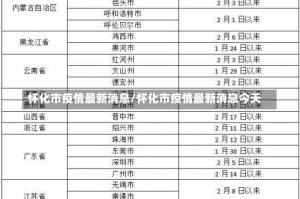 怀化市疫情最新消息/怀化市疫情最新消息今天
