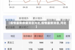 【疫情最新数据消息河北,疫情最新消息,河北】