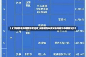 【全国疫情中高风险地区清零,全国疫情中高风险地区清零最新消息】