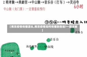 【南京疫情传播源头,南京疫情如何传播到各地?一图详解】
