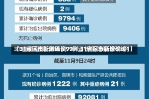 【31省区市新增确诊99例,31省区市新增确诊1】