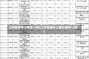 江苏新增本土确诊13例(江苏新增本土确诊病例12例)