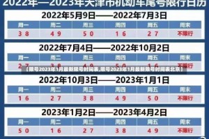 【限号2023年1月最新限号时间表,限号2023年1月最新限号时间表北京】