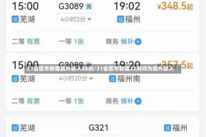 31省区市新增境外输入28例/31省区市新增22例均为境外输入