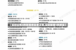 【深圳公布4例新增感染者详情,深圳新增1例感染】