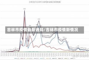 吉林市疫情最新通知/吉林市疫情新情况