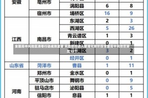全国高中风险区清零行动成效显著 风险管控进入精准化新阶段全国高中风险区降至15个