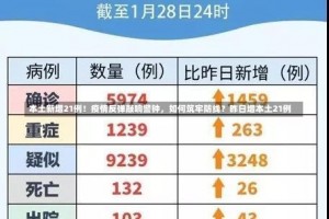 本土新增21例！疫情反弹敲响警钟，如何筑牢防线？昨日增本土21例