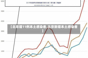 【北京增11例本土感染者,北京新增本土感染者】