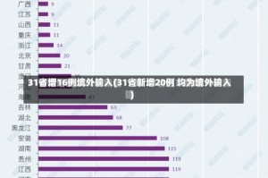 31省增16例境外输入(31省新增20例 均为境外输入)