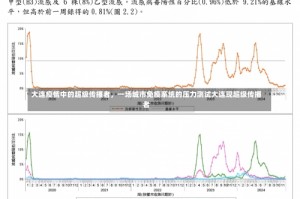 大连疫情中的超级传播者，一场城市免疫系统的压力测试大连现超级传播者