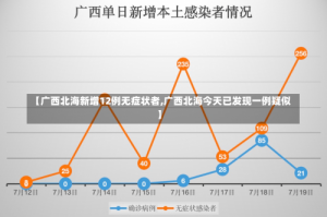 【广西北海新增12例无症状者,广西北海今天已发现一例疑似】