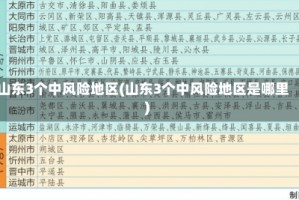山东3个中风险地区(山东3个中风险地区是哪里)