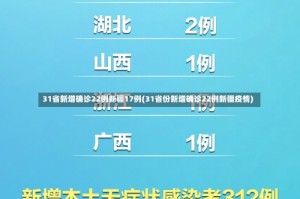31省新增确诊22例新疆17例(31省份新增确诊22例新疆疫情)