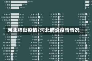 河北肺炎疫情/河北肺炎疫情情况