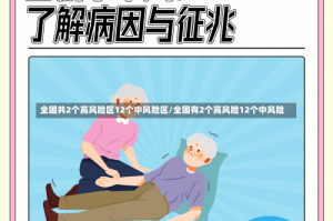 全国共2个高风险区12个中风险区/全国有2个高风险12个中风险