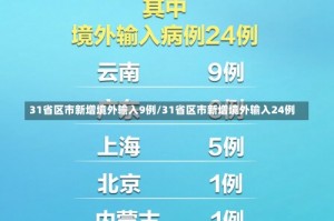31省区市新增境外输入9例/31省区市新增境外输入24例
