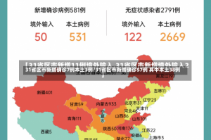 31省区市新增确诊7例本土3例/31省区市新增确诊57例 其中本土38例