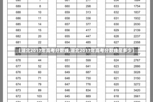 【湖北2017年高考分数线,湖北2017年高考分数线是多少】