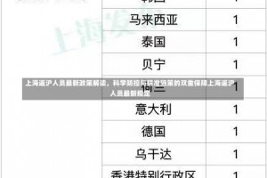 上海返沪人员最新政策解读，科学防控与精准施策的双重保障上海返沪人员最新规定