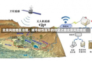 北京风险地区治理，城市韧性提升的攻坚之路北京风险地区