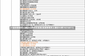31省份新增本土确诊42例均在福建(福建新增本土确诊43例19216811)