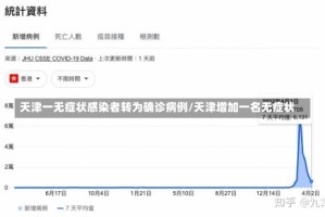 天津一无症状感染者转为确诊病例/天津增加一名无症状