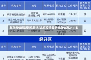 北京疫情最新消息情况(北京疫情最新消息情况24小时)