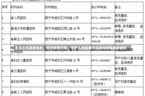 青海疫情最新动态，防控措施升级，守护人民健康今日青海疫情最新通知
