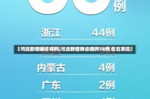 【河北新增确诊病例,河北新增确诊病例14例 在石家庄】