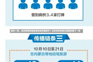 潜伏一周，北京疫情的隐秘链条如何被解开？北京本轮疫情已隐匿传播了一周