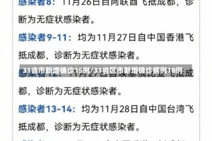 31省市新增确诊15例/31省区市新增确诊病例18例