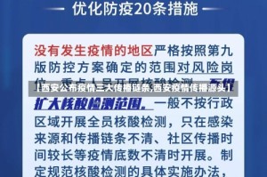【西安公布疫情三大传播链条,西安疫情传播源头】