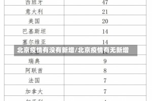 北京疫情有没有新增/北京疫情有无新增