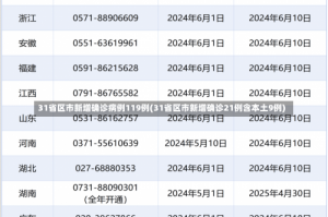 31省区市新增确诊病例119例(31省区市新增确诊21例含本土9例)