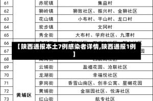 【陕西通报本土7例感染者详情,陕西通报1例】