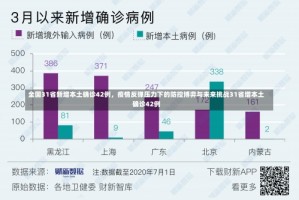 全国31省新增本土确诊42例，疫情反弹压力下的防控博弈与未来挑战31省增本土确诊42例
