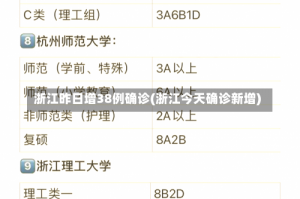 浙江昨日增38例确诊(浙江今天确诊新增)