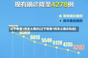 辽宁新增1例本土确诊(辽宁新增1例本土确诊轨迹)