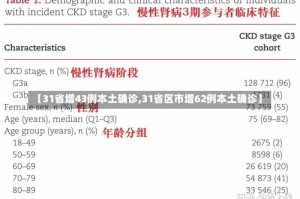 【31省增43例本土确诊,31省区市增62例本土确诊】
