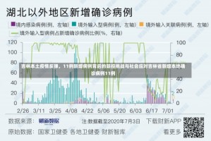 吉林本土疫情反弹，11例新增病例背后的防控挑战与社会应对吉林省新增本地确诊病例11例