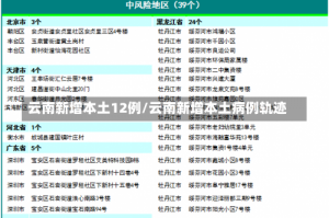 云南新增本土12例/云南新增本土病例轨迹