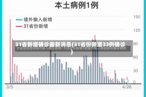 31省新增确诊最新消息(31省份新增33例确诊)