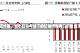青岛疫情隐匿传播，城市韧性考验下的防控博弈青岛疫情出现隐匿传播