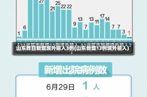 山东昨日新增境外输入3例(山东新增13例境外输入)