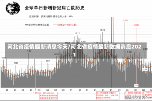 河北省疫情最新消息今天/河北省疫情最新数据消息2021