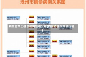 内蒙古本土确诊病例轨迹公布(内蒙古确诊病例行程)