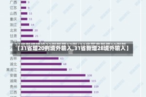 【31省增20例境外输入,31省新增28境外输入】