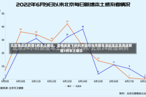 北京海淀区新增3例本土确诊，疫情反复下的科学防控与市民生活纪实北京海淀新增3例本土确诊