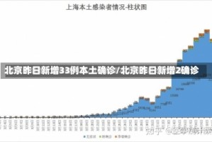 北京昨日新增33例本土确诊/北京昨日新增2确诊